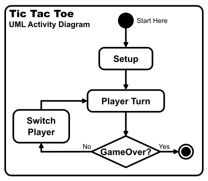Learn Tic-Tac-Toe Game Rules With Variants